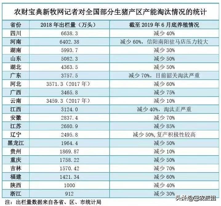 全国今日生猪价格表,最佳精选数据资料_手机版24.02.60