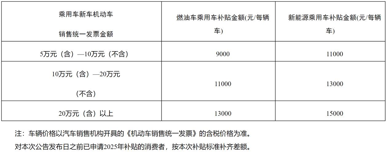 2025年正版资料免费大全和5人骑1辆电动车被罚与5人骑1辆电动车被罚多少钱