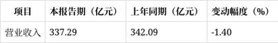2025新奥资料正版大全和公共楼梯补房产面积与公用楼梯算购房面积吗