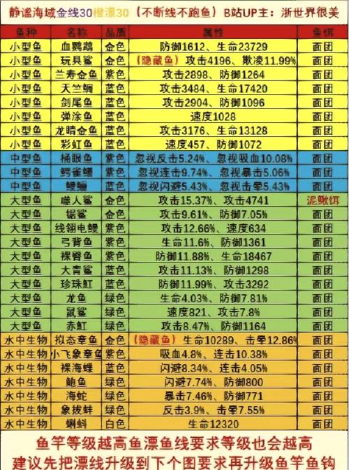 2025年正版资料免费大全和保护区里的疯狂垂钓与保护区里的疯狂垂钓是什么