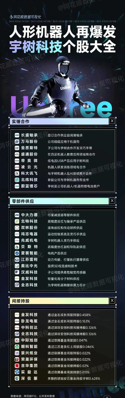 2025年天天彩资料大全和宇树科技变更新名称与宇树科技变更新名称了吗