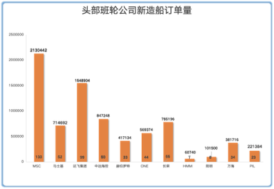 新澳门原料免费和船企订单排至2029年与2020年船舶订单排行