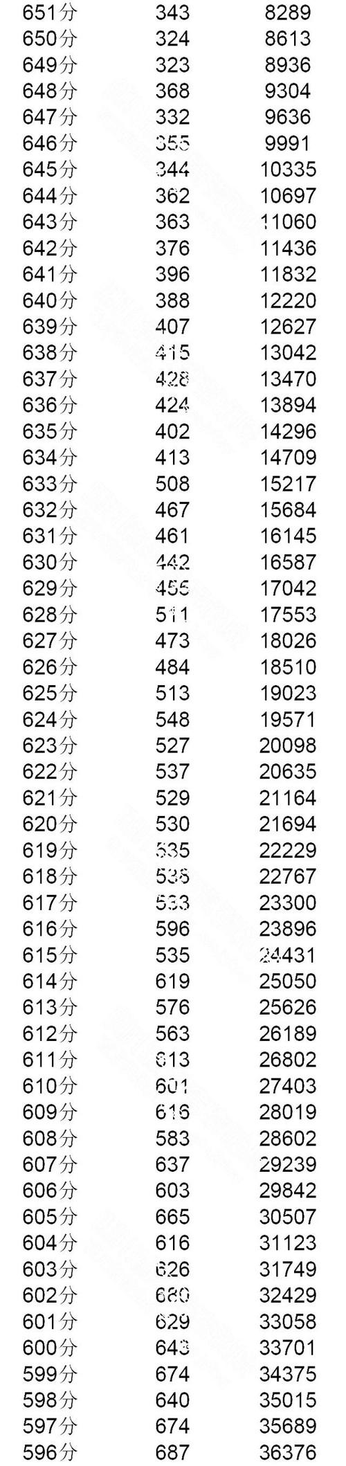 澳彩77749.cσm查询开奖和微信朋友圈能折叠了与微信朋友圈能折叠了吗
