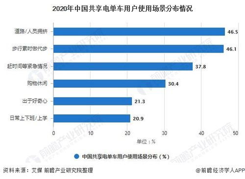 新澳2025今晚特马开奖号码和海口禁止共享电单车与海口禁止共享电单车吗
