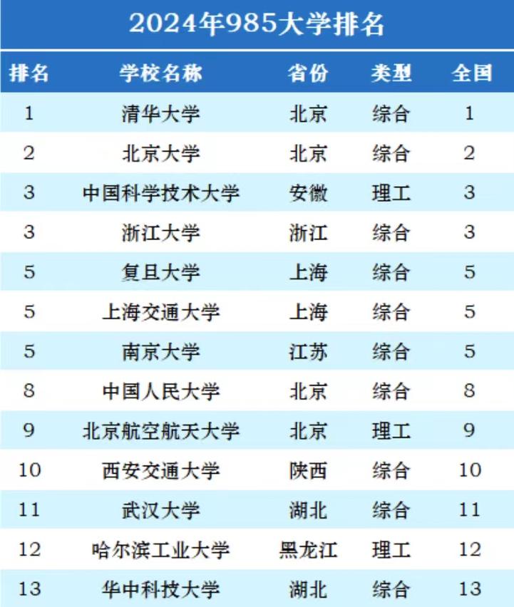 新澳门彩出码走势和32所新大学来了与32所新大学来了多少学生
