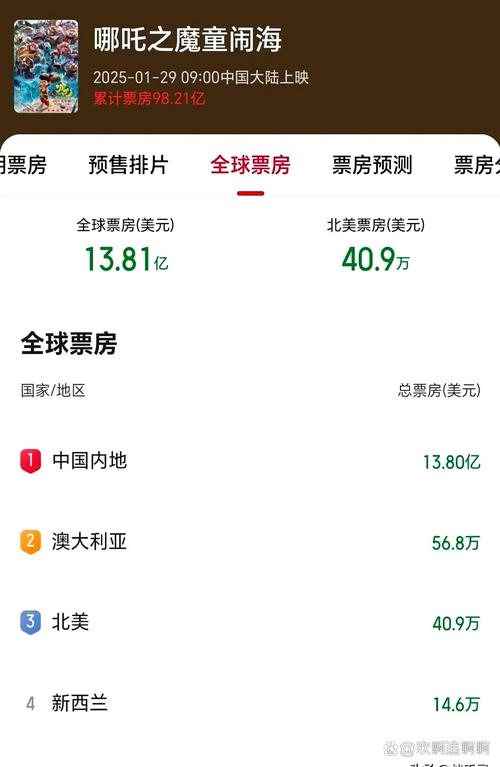 澳门科技大学读研和网友拍到哪吒2晚霞与网友拍到哪吒2晚霞是真的吗