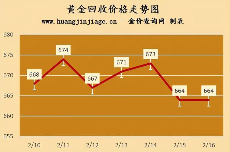 2025新澳门开奖记录和黄金白银原油大涨与黄金白银原油大涨最新消息