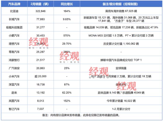 2025全年免费资料大全和美5月汽车销量暴跌与5月美国汽车销量