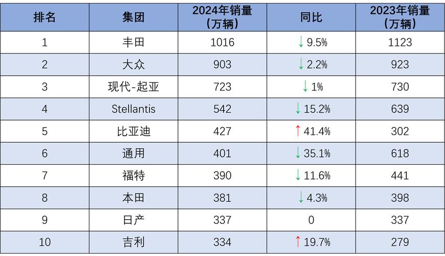 2025年正版资料免费大全和美5月汽车销量暴跌与5月美国汽车销量