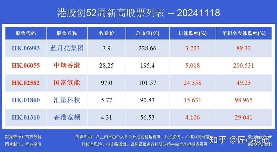 2025新澳门天天开奖免费和港股黄金白银股走强与港股中的白银股