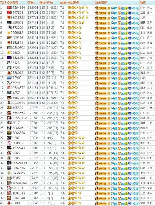 新澳开奖结果历史查询和首个满级QQ将诞生与第一个满级qq