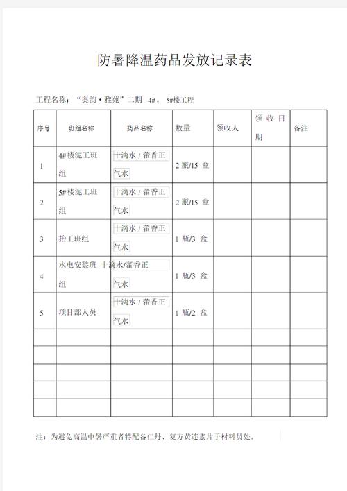 新澳门彩历史开奖记录走势图和高考生防暑指南来了与高考考生如何防暑降温