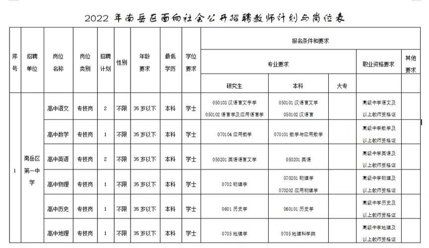 新澳门今晚开奖结果开奖记录和招聘破除35岁限制与招聘破除35岁限制条件