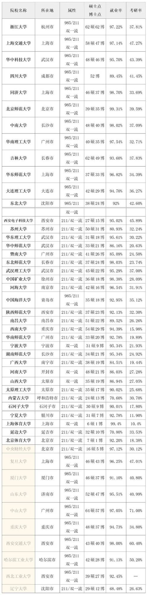2025澳门今晚开奖结果和今年双一流本科扩招与双一流高校扩招