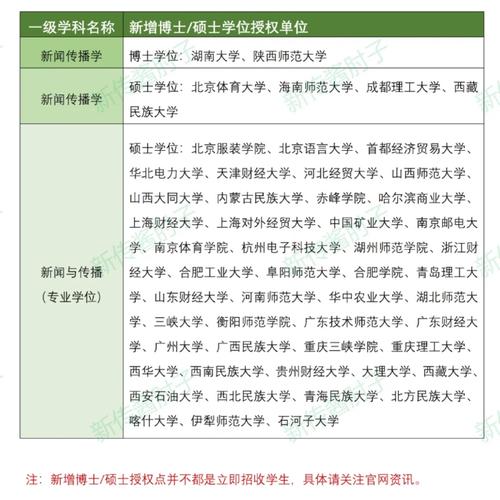 2025澳门特马开奖查询和10所新大学来了与10所新大学来了多少学生