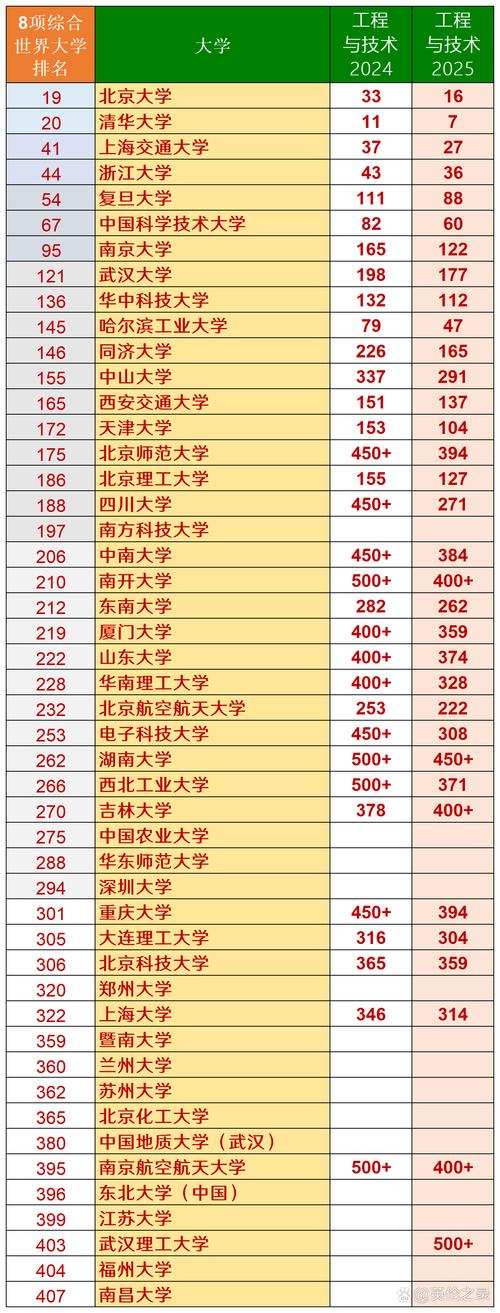 王中王493333特马王中王和10所新大学来了与10所新大学来了多少学生
