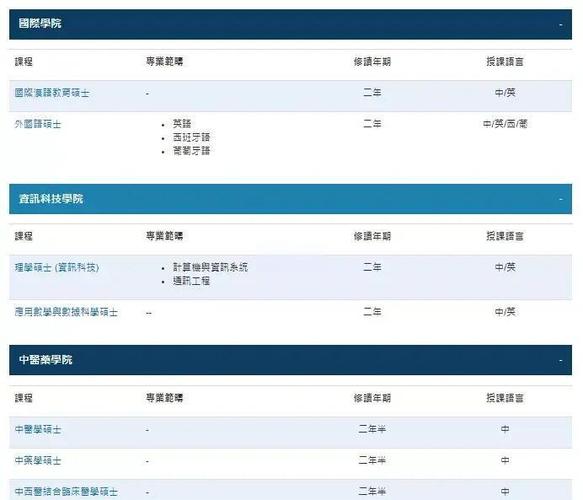 澳门科技大学金融科技硕士和最尴尬G7峰会要来了与g7峰会最佳照