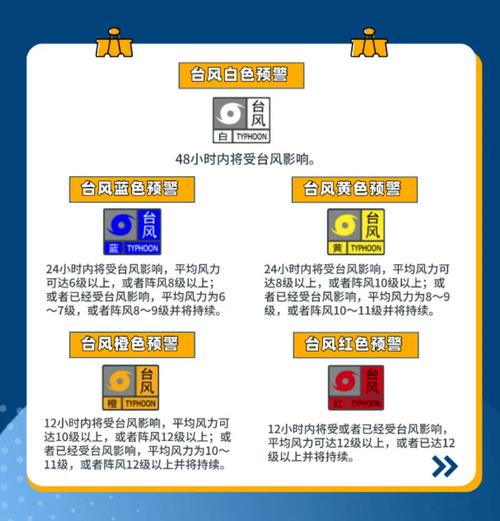 新澳2025正版免費資料和台风三级应急响应与台风三级应急响应启动
